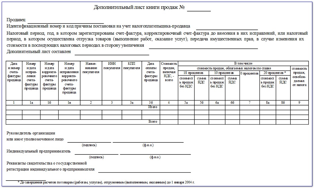 Форма дополнительного листа книги продаж, применяемой при расчетах по налогу на добавленную стоимость