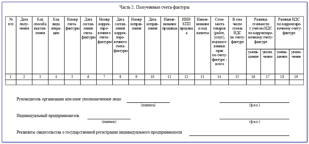 Форма журнала учета полученных и выставленных счетов-фактур