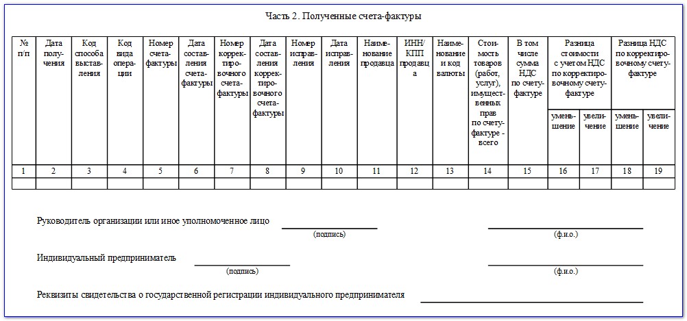 Форма журнала учета полученных и выставленных счетов-фактур