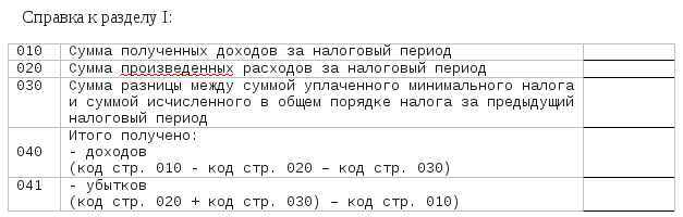 Доходы и расходы