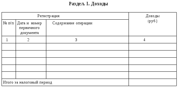 КУДИР