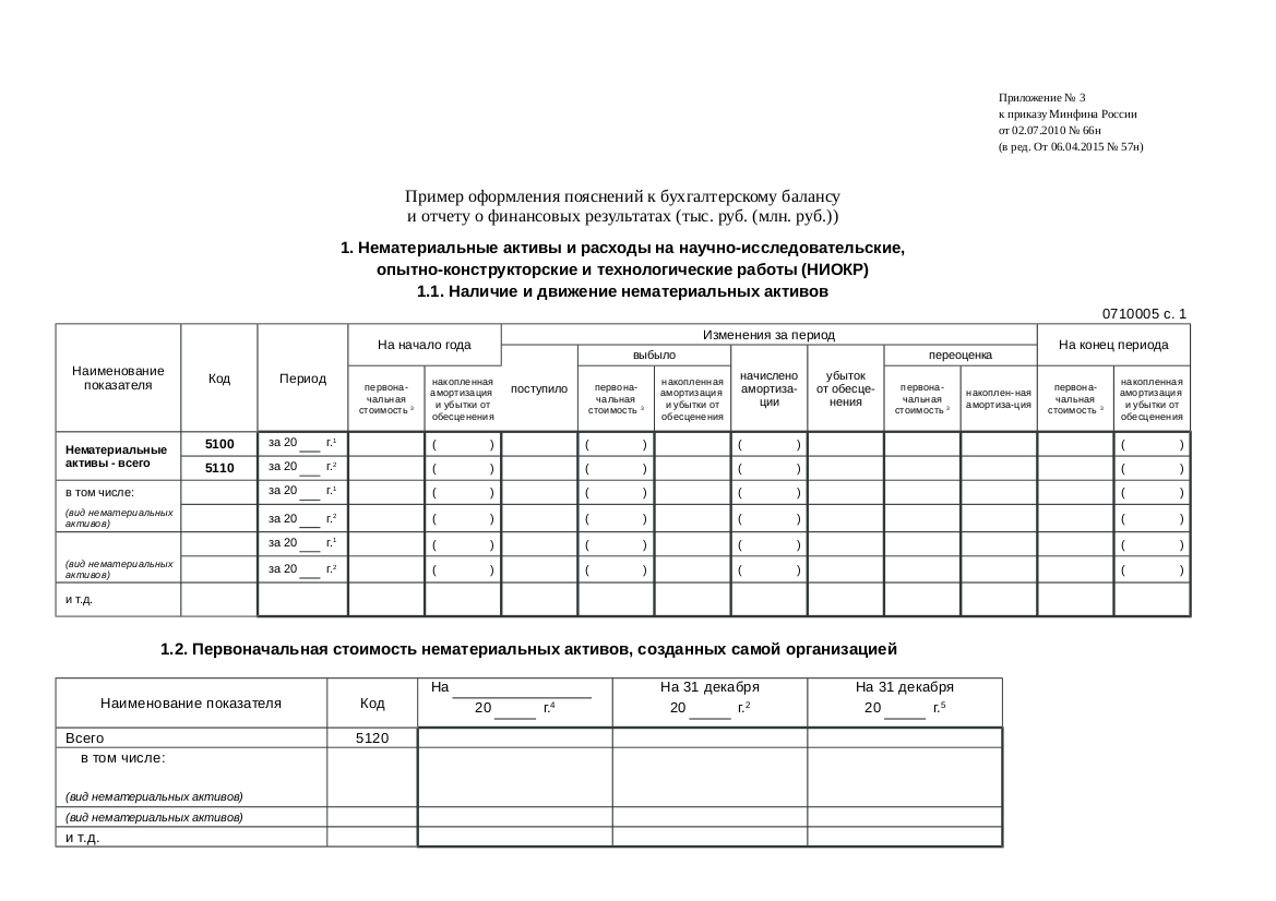 Приказ рф 66н