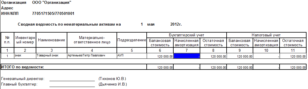 Выписка из 01 счета основные средства образец