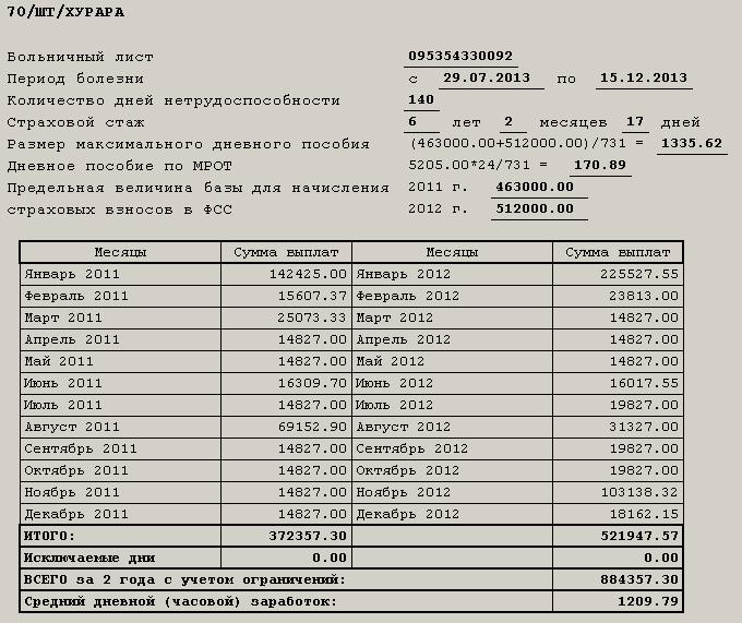 Больничный по беременности и родам максимальная сумма